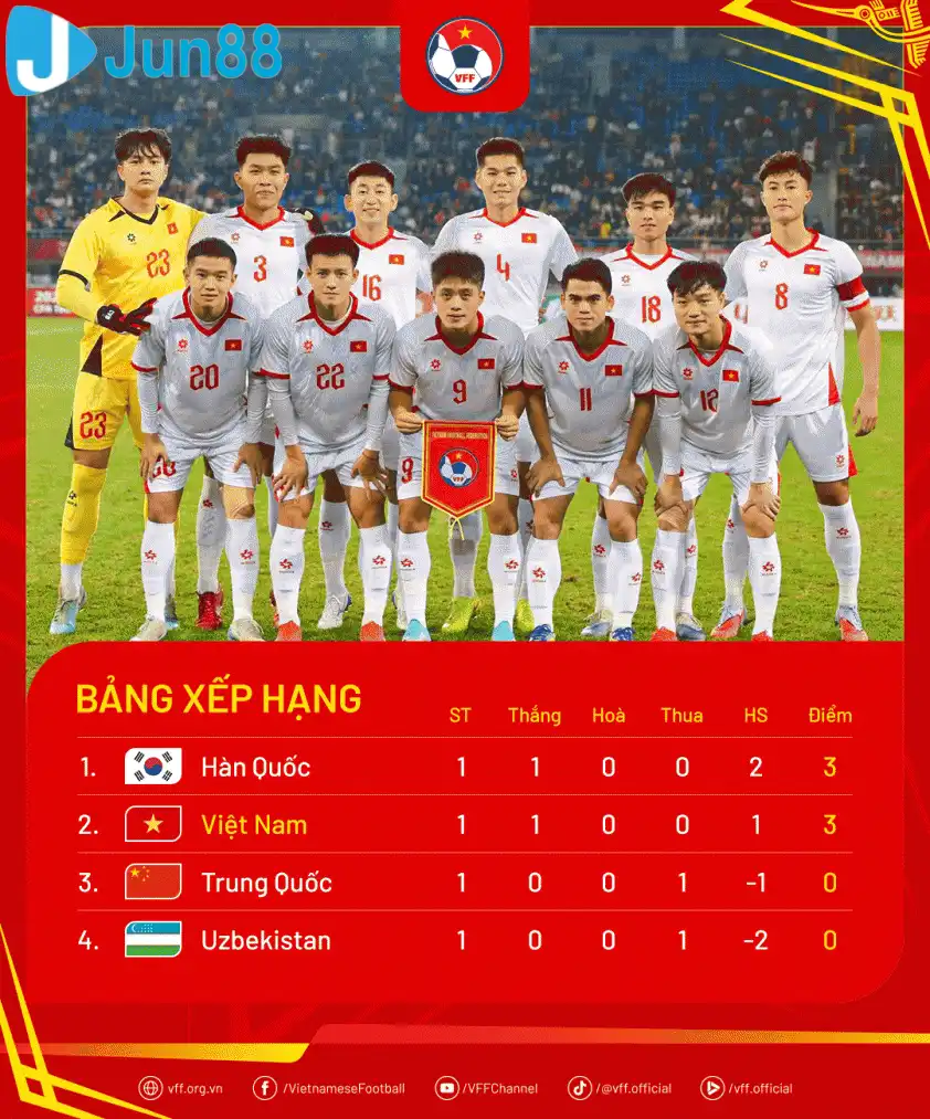 U22 Việt Nam sáng cửa vô địch Panda Cup 2025 (Ảnh: VFF). U22 Việt Nam sáng cửa vô địch Panda Cup 2025 (Ảnh: VFF).